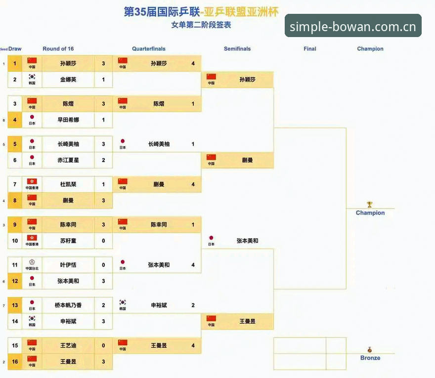 博万体育平台中国赛程数据最新动态：棋牌赛事直播对比分析与答疑