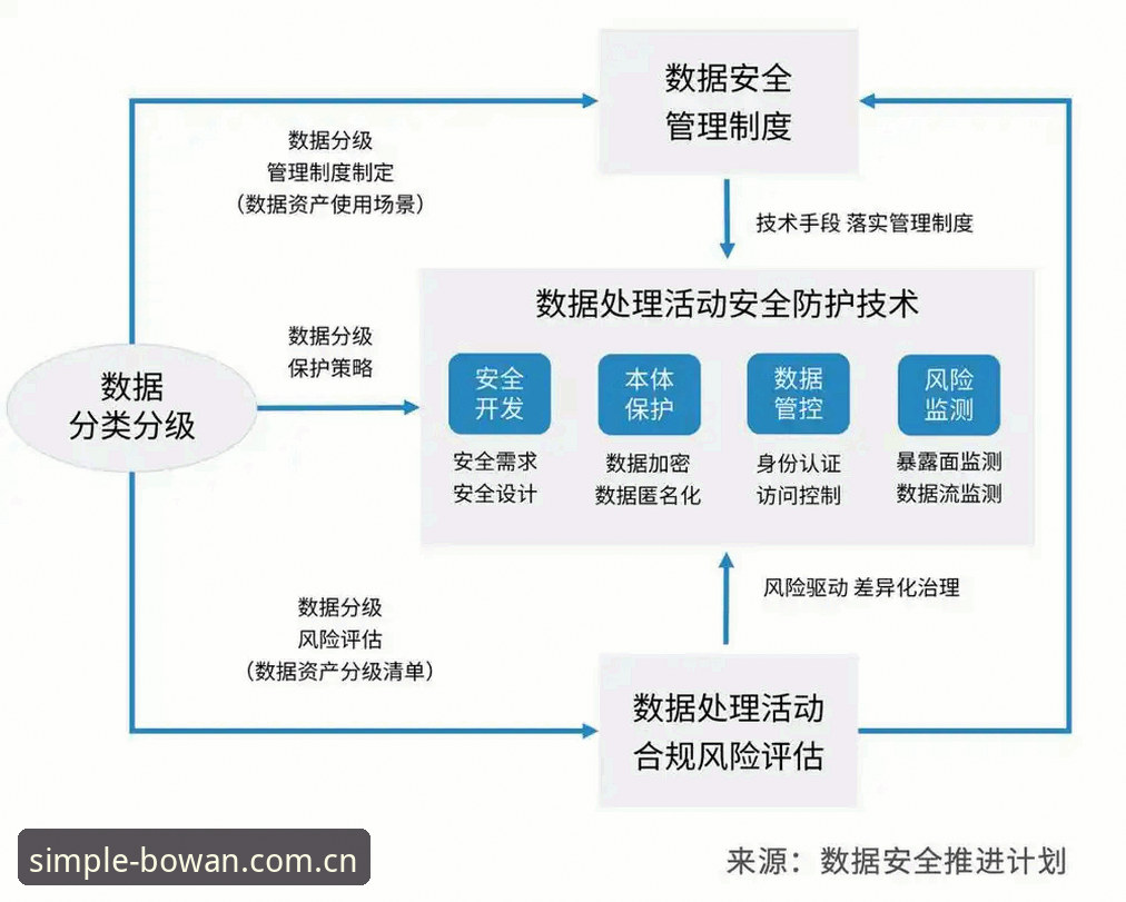 博万娱乐中国赛程数据安全吗 博万体育平台数据安全深度分析:从用户反馈到技术底层的全面解读